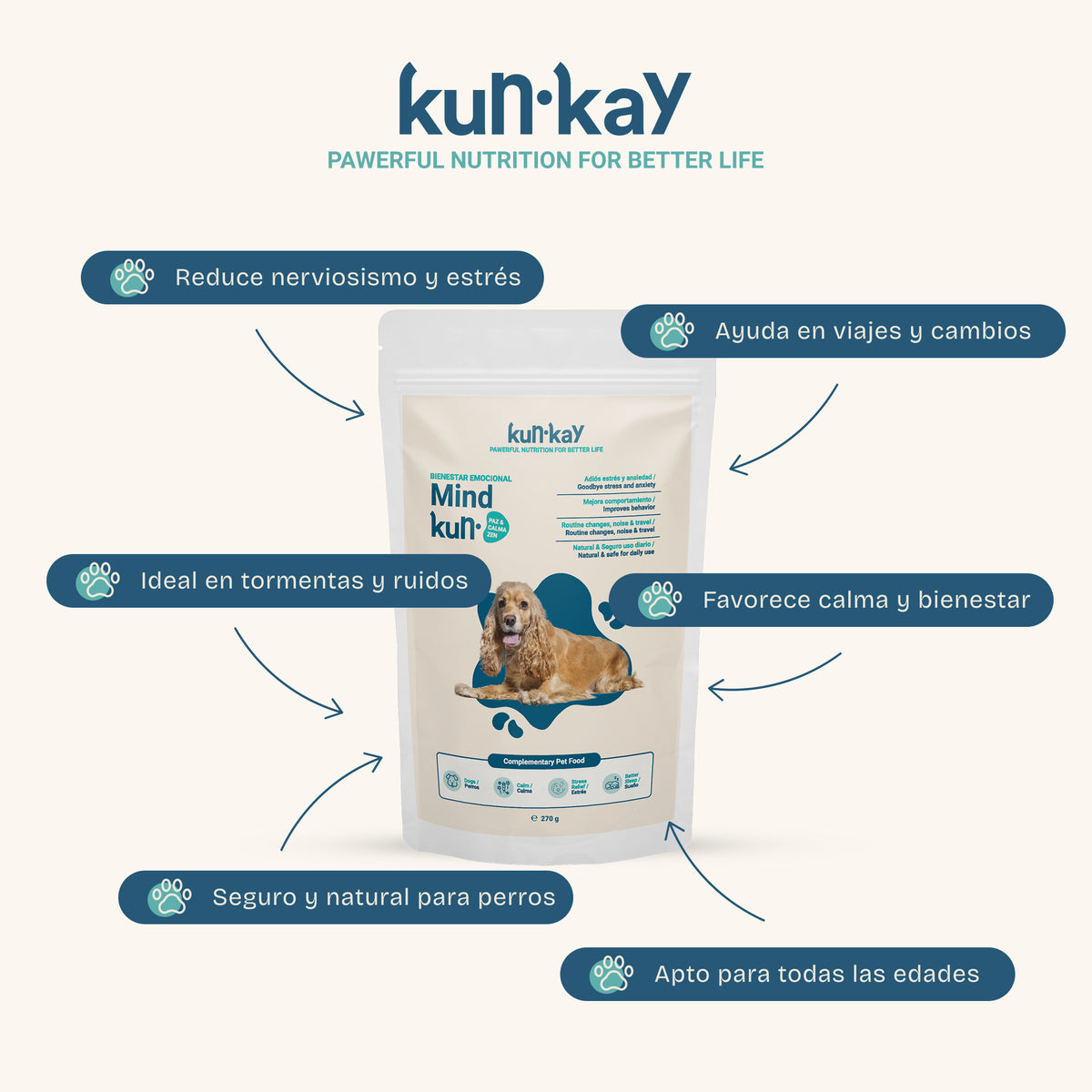 Mindkun Hunde (270 g) Nahrungsergänzungsmittel gegen Stress und Angst