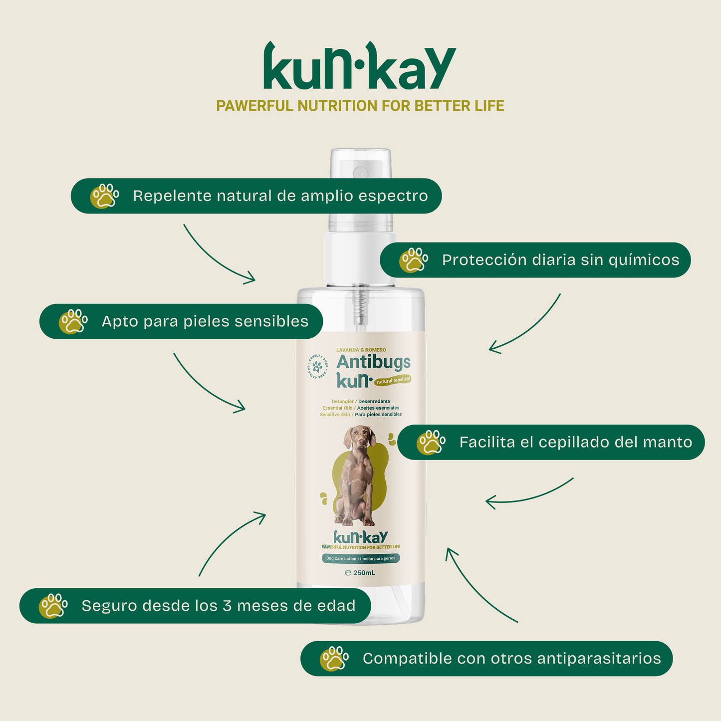 Antibugskun (Honden - 250 ml) Natuurlijke externe antiparasitaire lotion